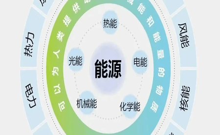 關于企業(yè)必備的ISO 50001認證，你知多少
