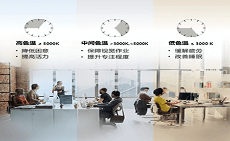 共話照明未來，這場論壇臺達說了什么