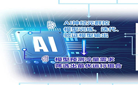用AI群控之術(shù)，把中央空調(diào)的能耗降下來(lái)